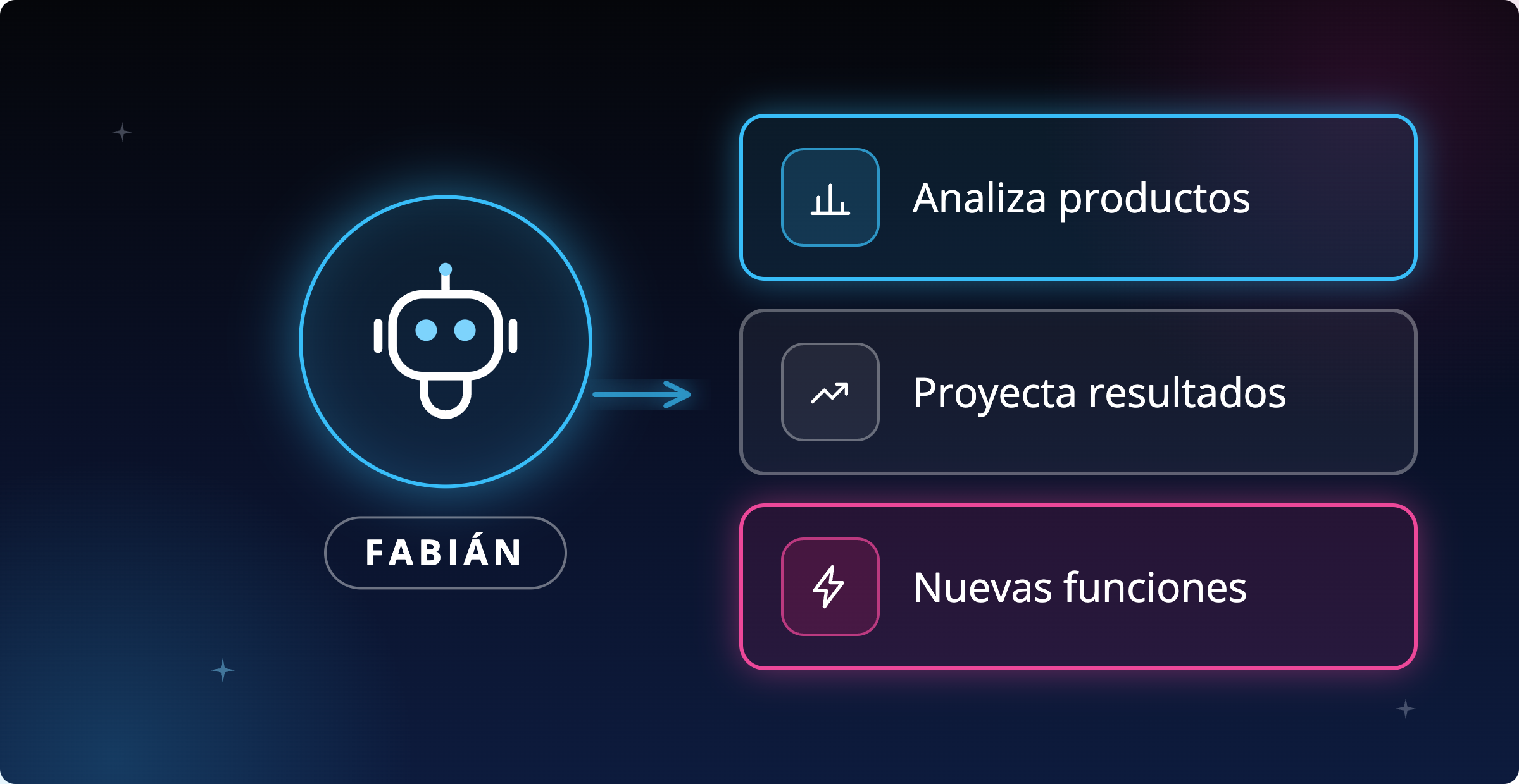 🎉 Novedades de la Semana: Prompts Clave y Mejora en Nuestro Agente IA