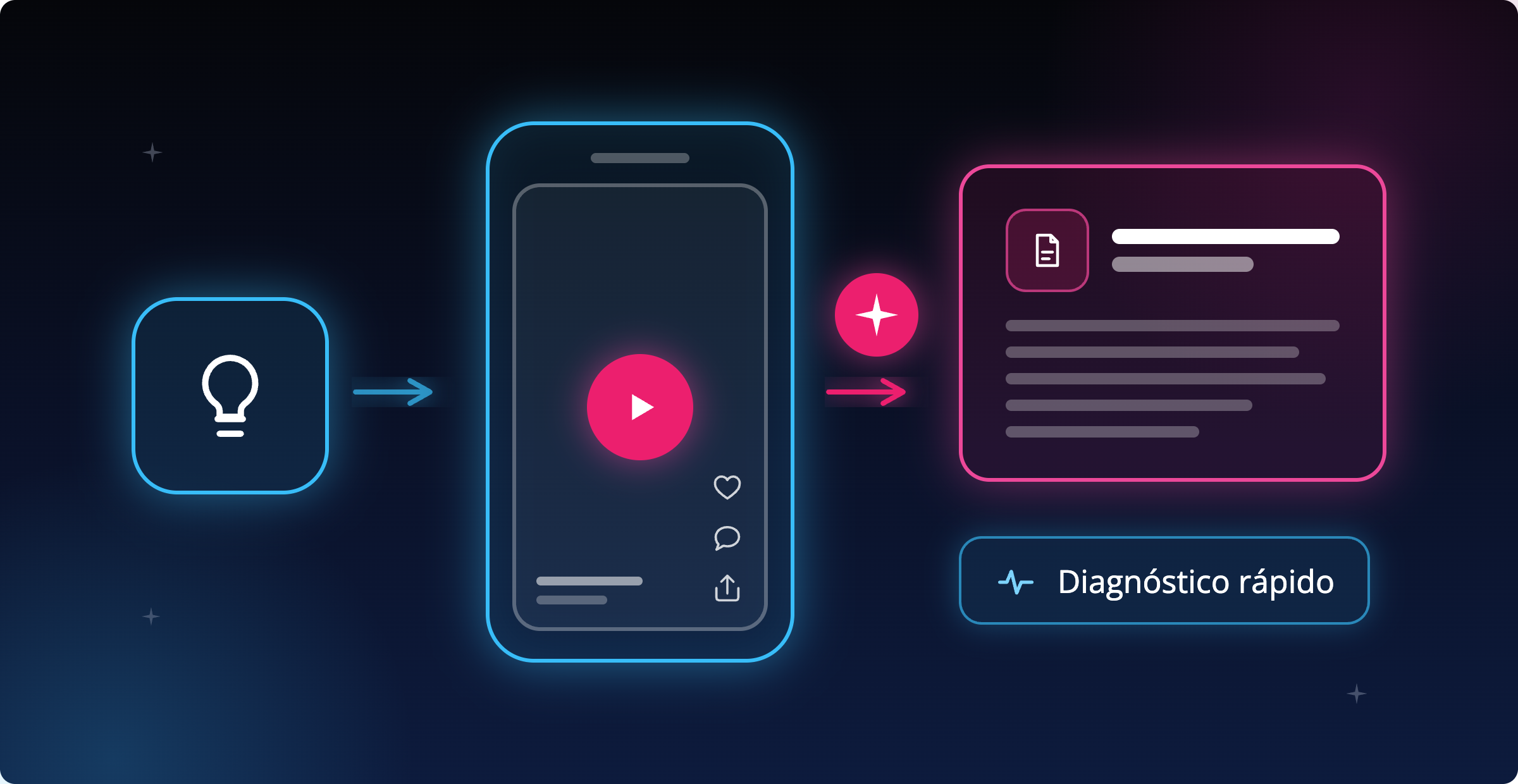 Prompts de la semana: Redactor de Guiones para TikTok & más